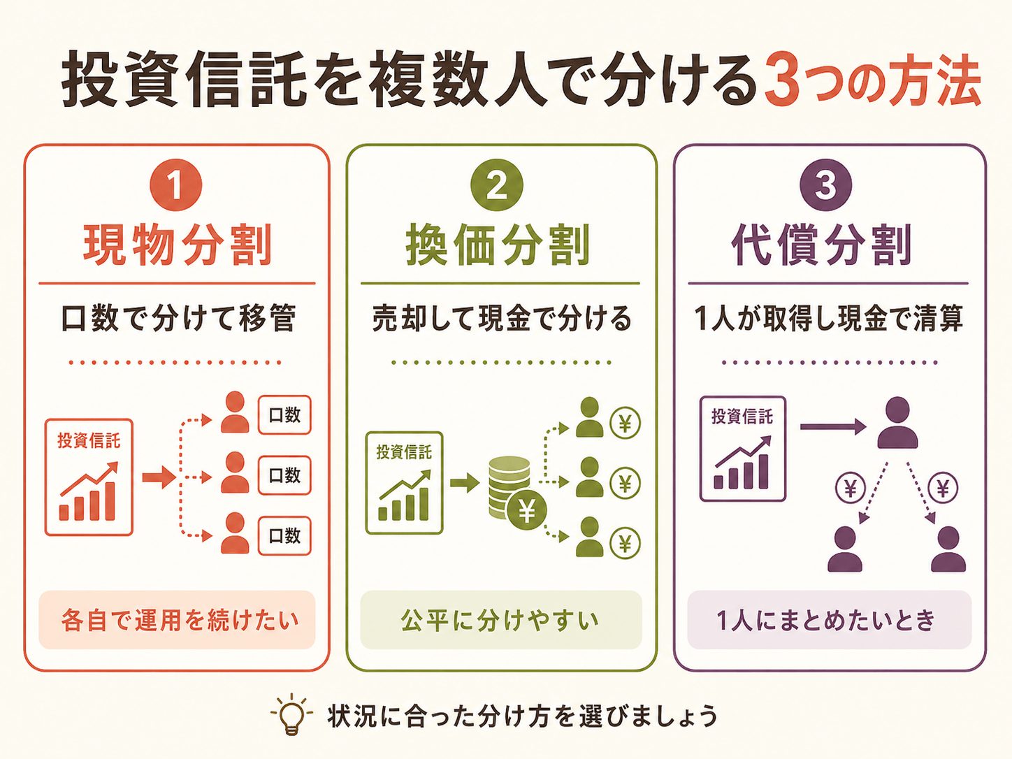 投資信託の遺産分割方法