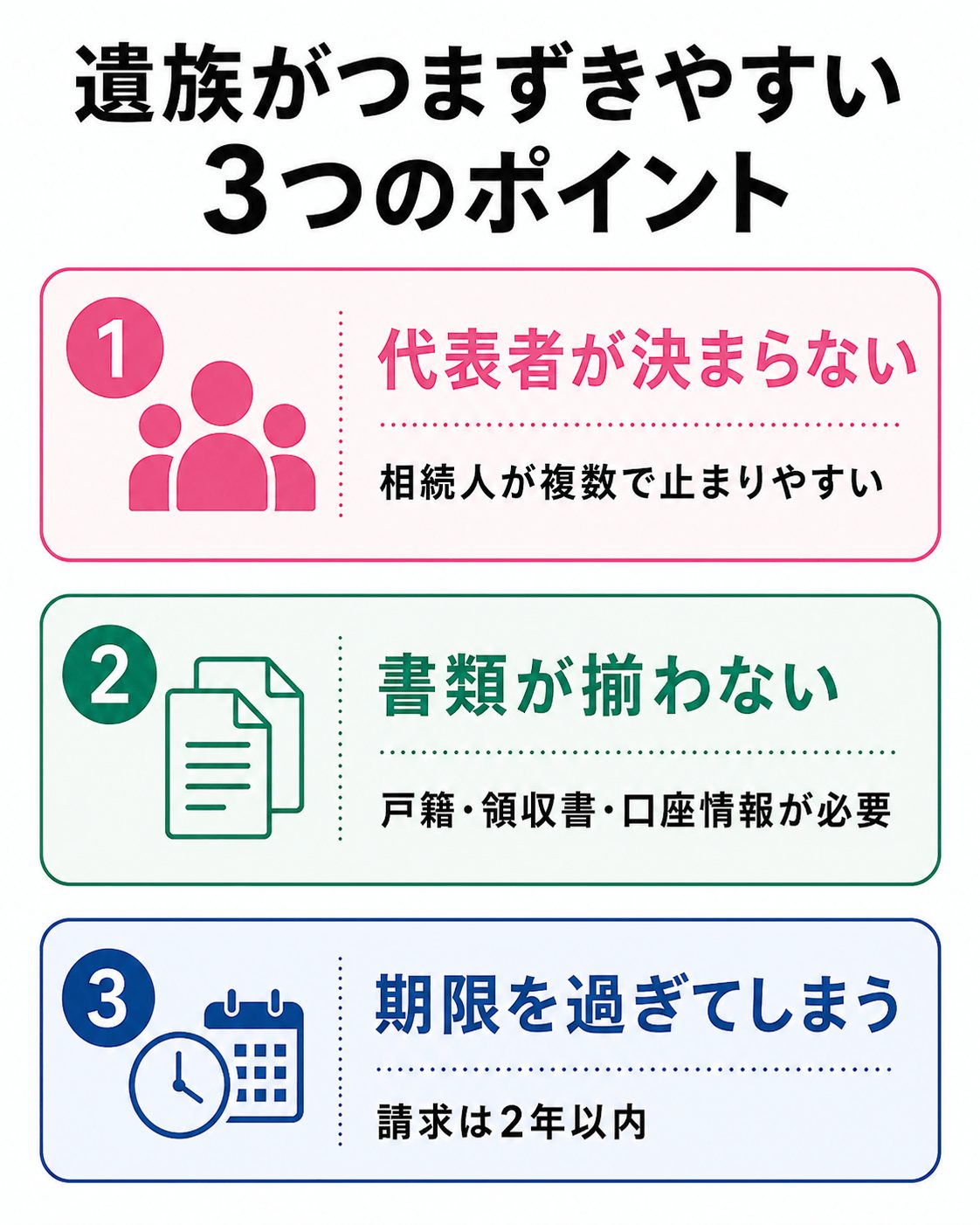 遺族がつまずきやすい3つのポイント