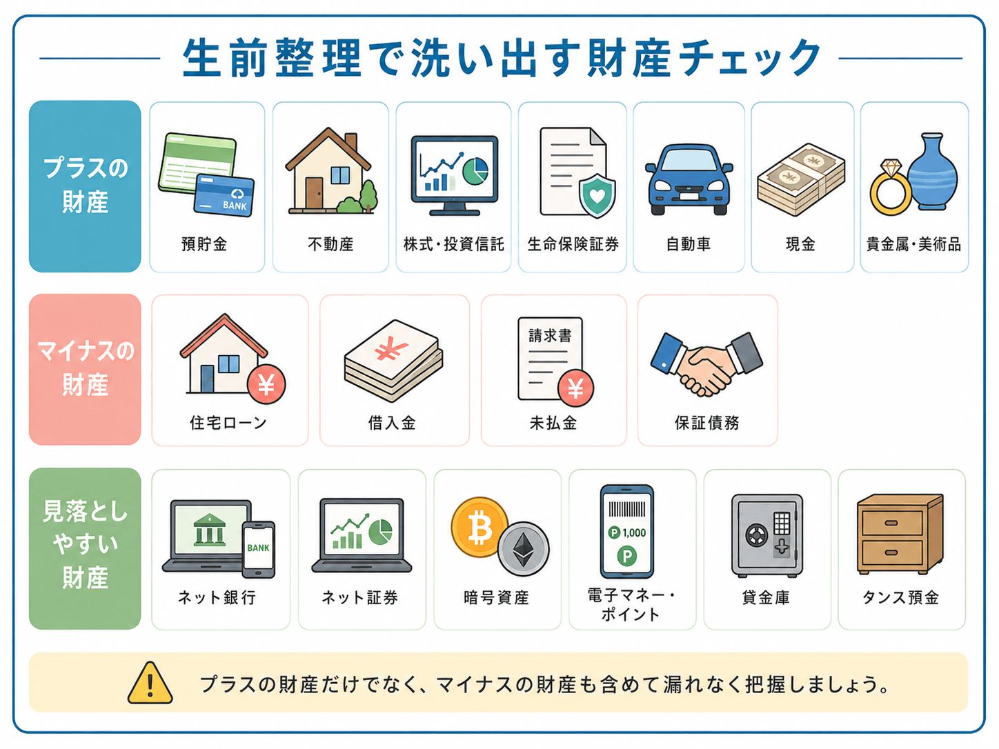生前整理で洗い出す財産チェック