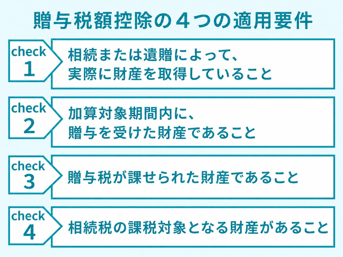 贈与税額控除の4つの適用要件
