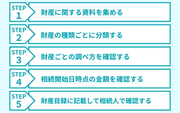 財産目録の作り方と調査手順