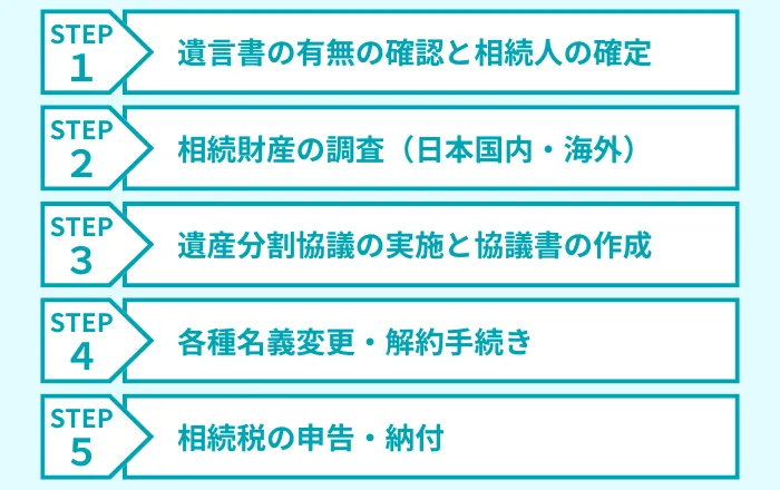 海外在住の相続人がいる場合の相続手続きの進め方