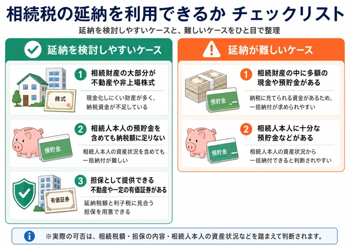 相続税の延納を利用できるか チェックリスト
