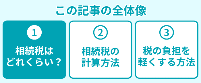 この記事の全体像１