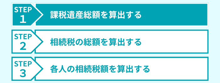 ステップ１