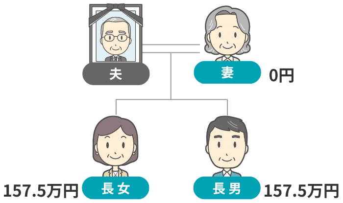 税額控除適用後の最終的な税額