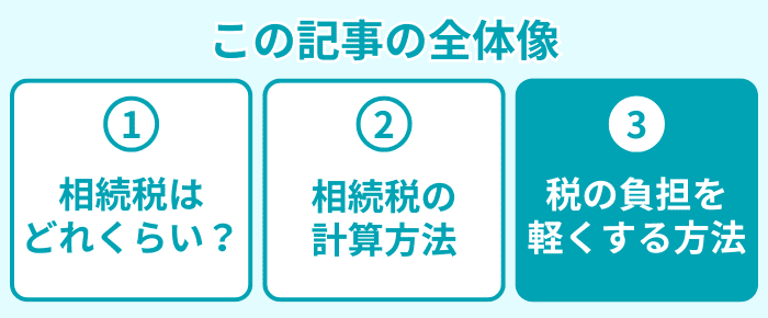 この記事の全体像３