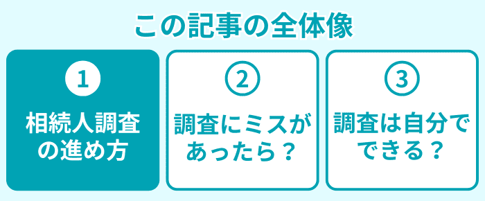 この記事の全体像1