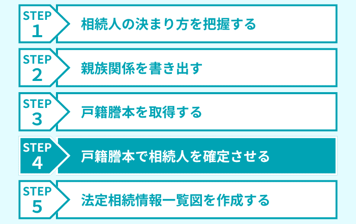 ステップ4