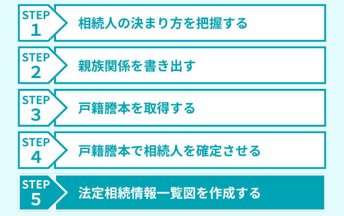 ステップ5
