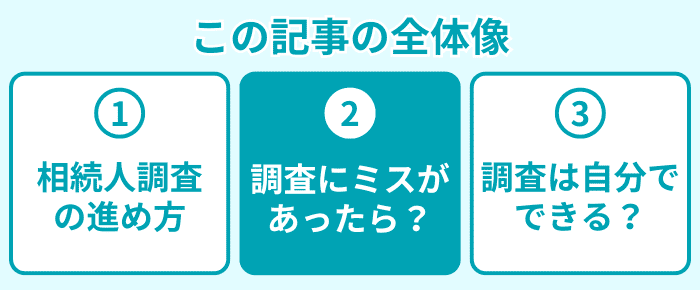 この記事の全体像2