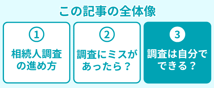 この記事の全体像3