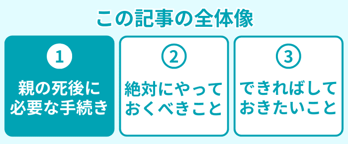 この記事の全体像１