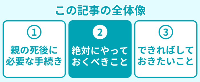 この記事の全体像２
