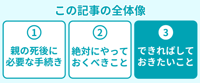 この記事の全体像３