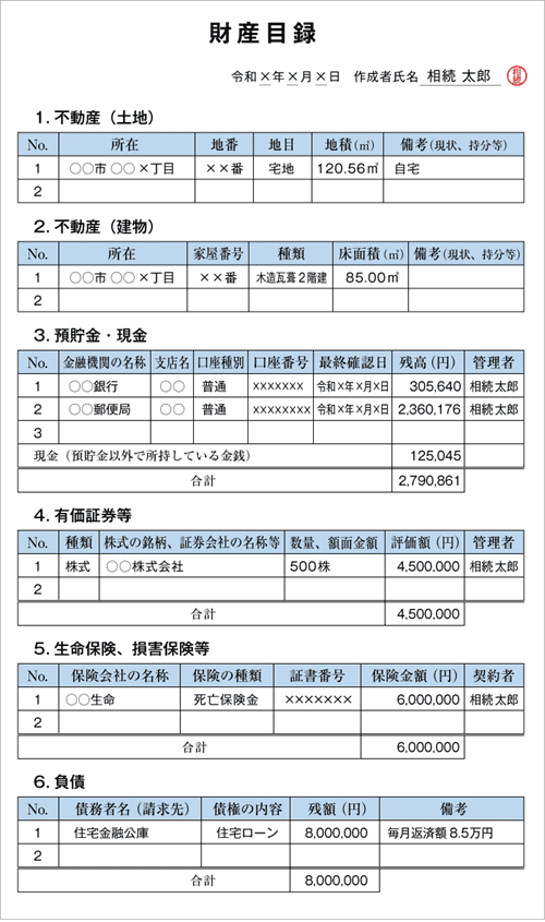 財産目録のイメージ