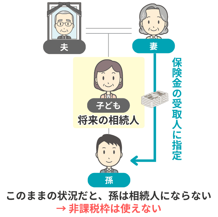 孫が生命保険金の非課税枠を使えないイメージ
