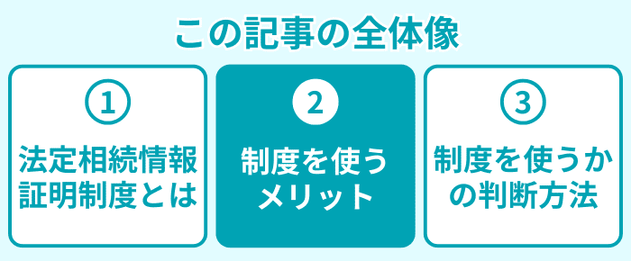 この記事の全体像２