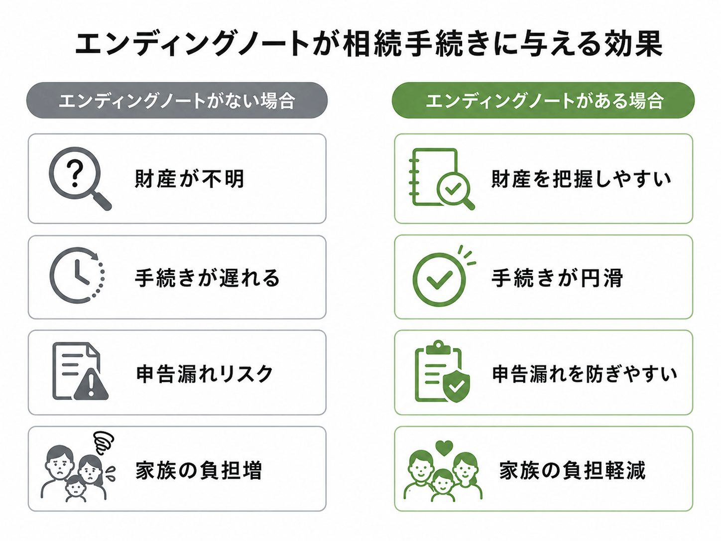エンディングノートが相続手続きに与える効果