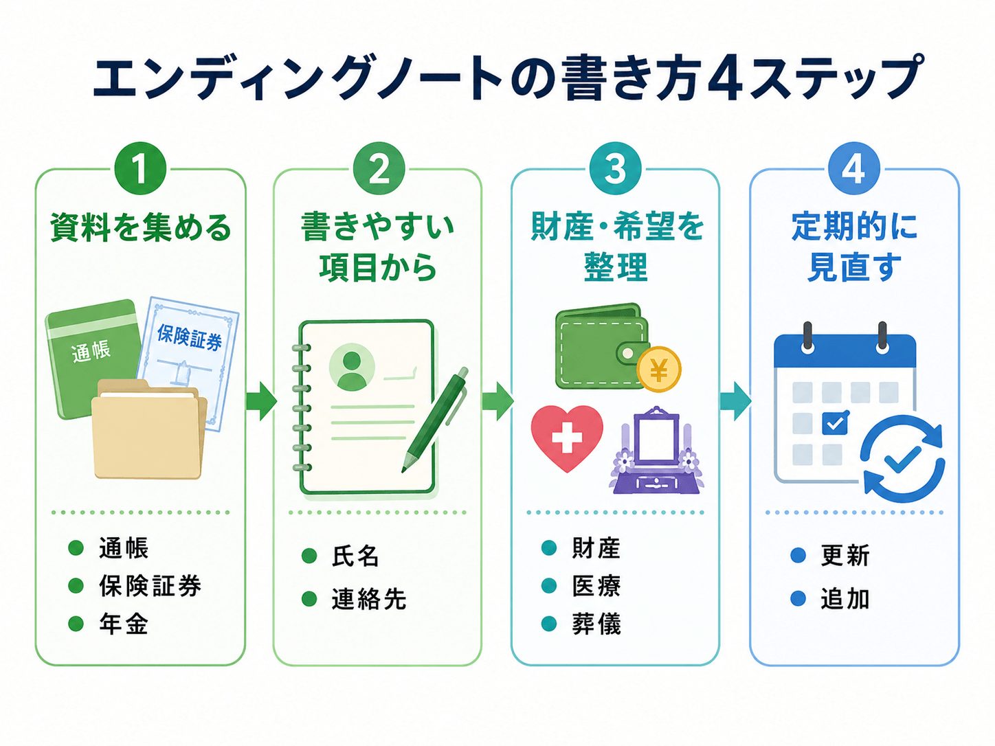 エンディングノートの書き方４ステップ