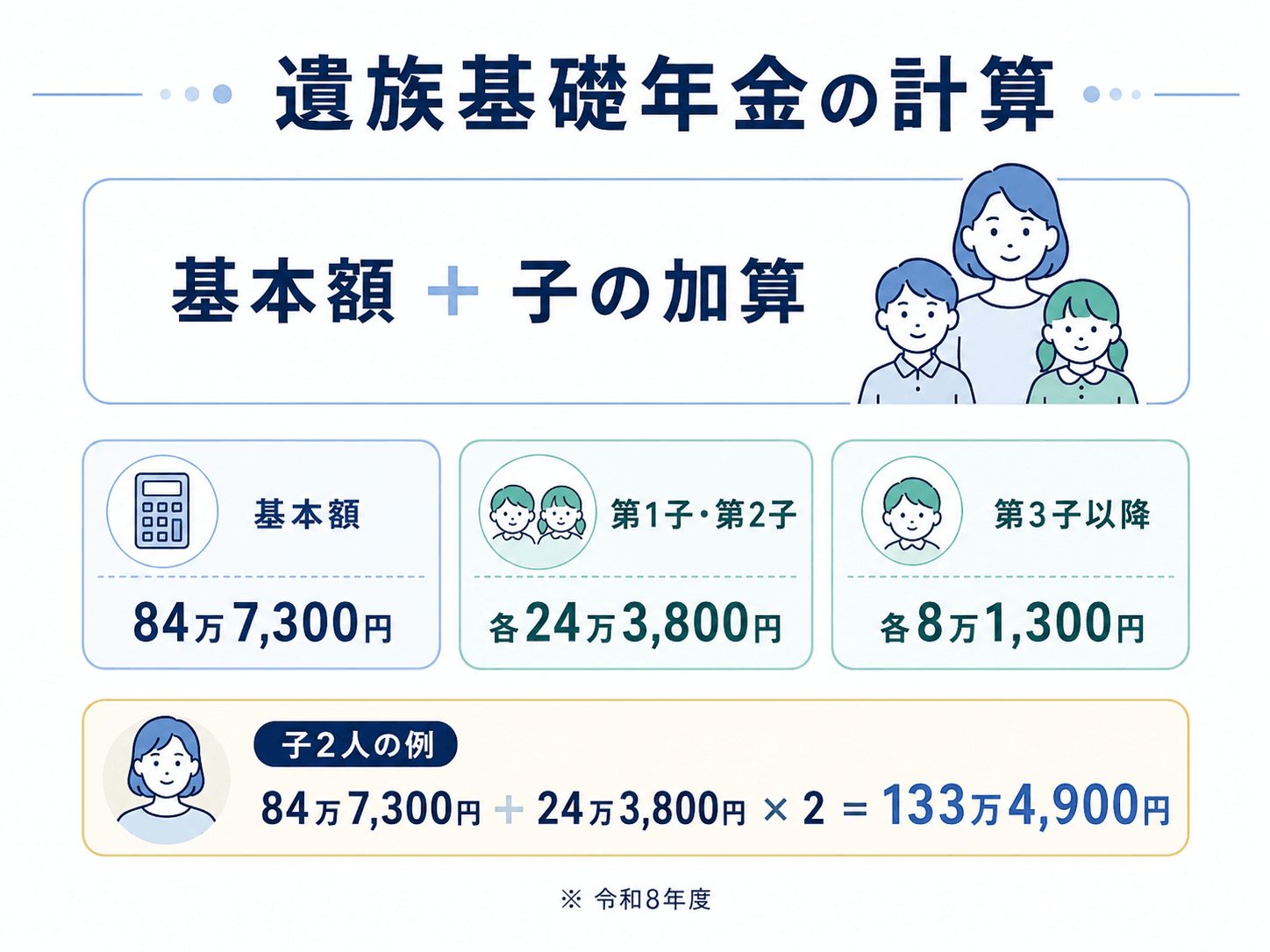 遺族年金の概要
