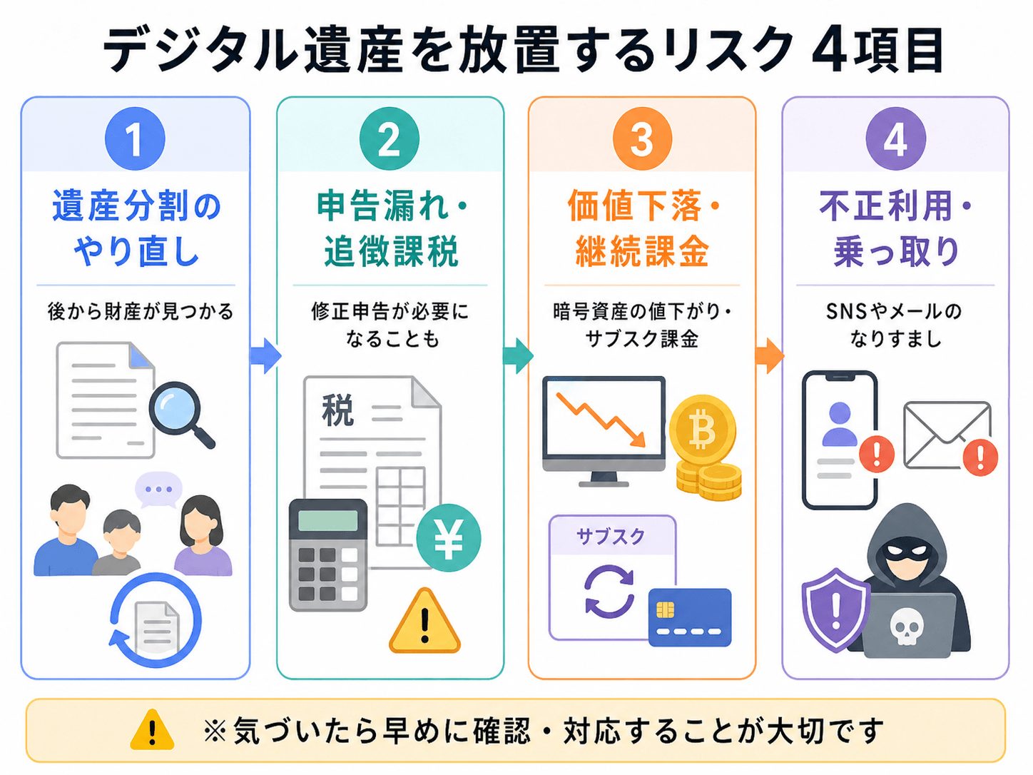 デジタル遺産を放置するリスク