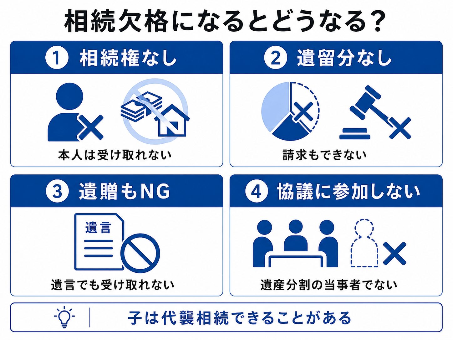 相続欠格になるとどうなる?