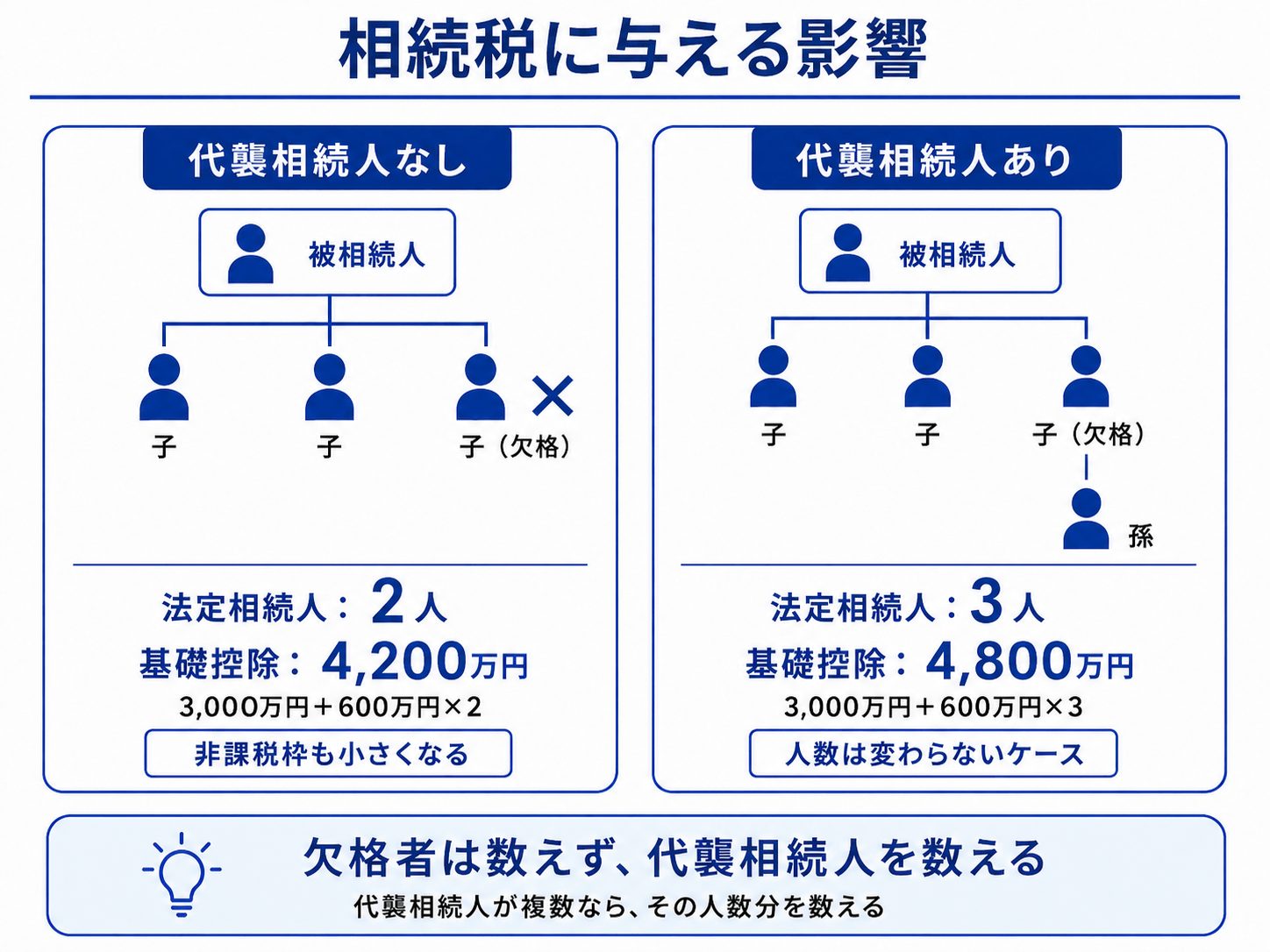 相続欠格が相続税に与える影響