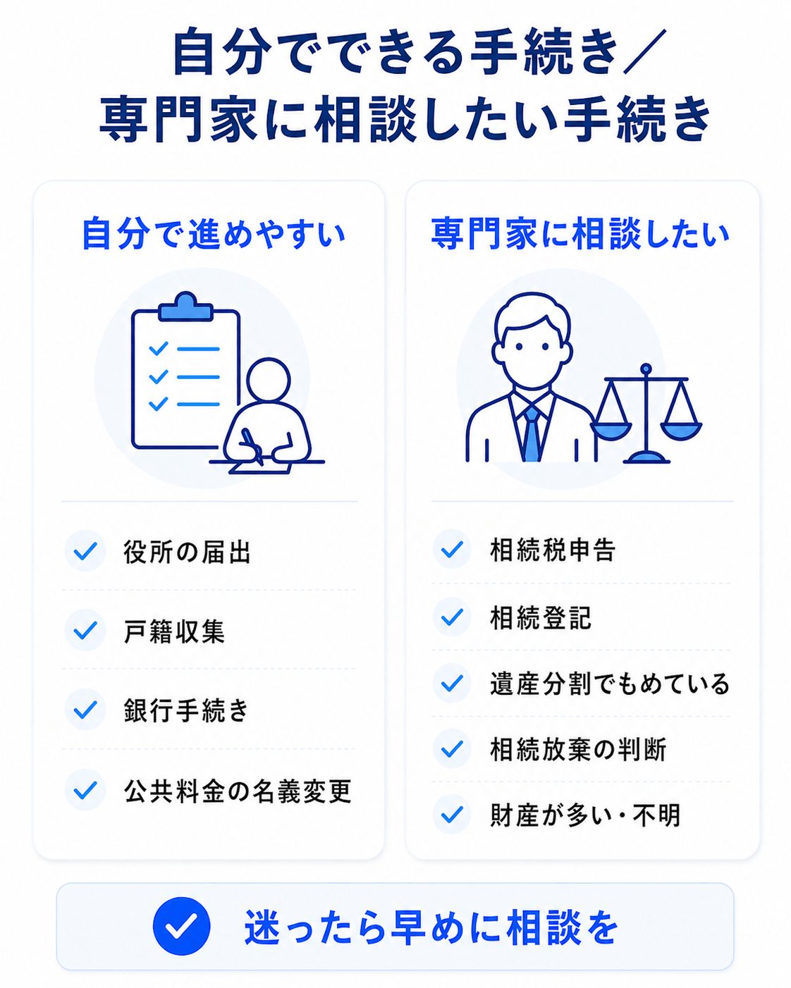 相続手続きを自分でやる場合と専門家に頼む場合