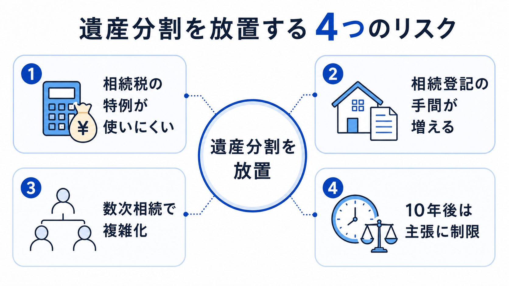 遺産分割協議を放置する４つのリスク
