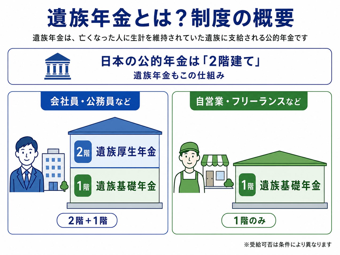遺族年金制度の概要