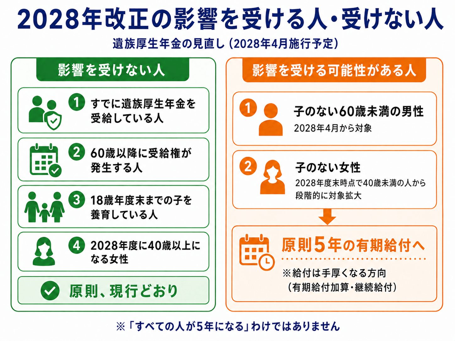 年金制度改正の影響を受ける人・受けない人