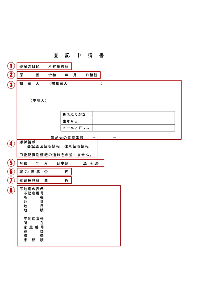 相続登記申請書の記載項目