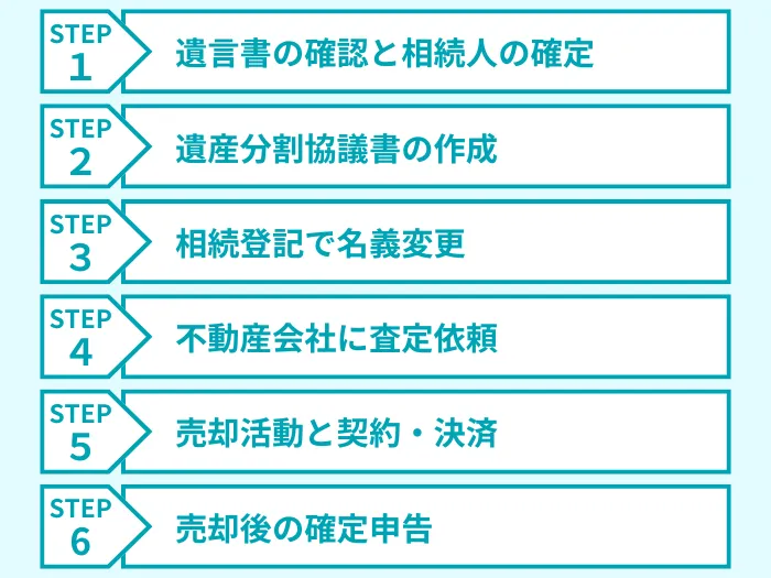相続不動産を売却するまでの流れ