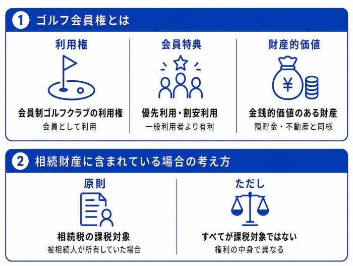 ゴルフ会員権は相続税の課税対象