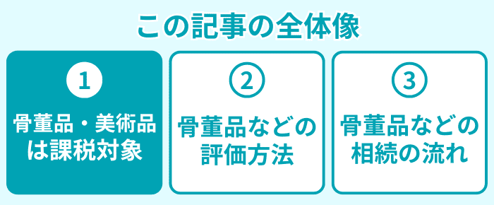 この記事の全体像1