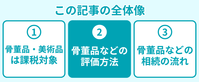 この記事の全体像2