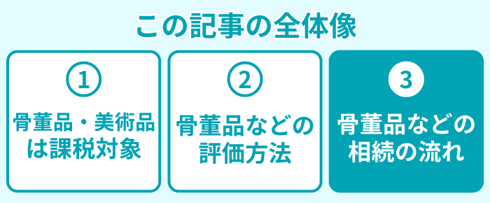 この記事の全体像3