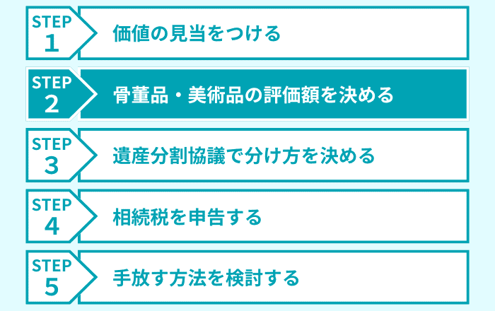 ステップ2