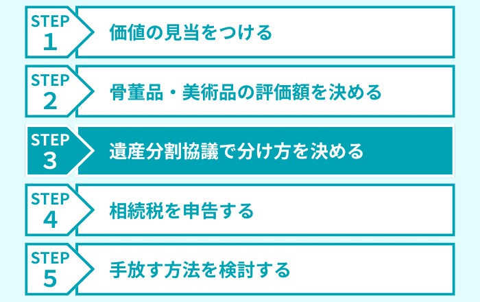 ステップ3