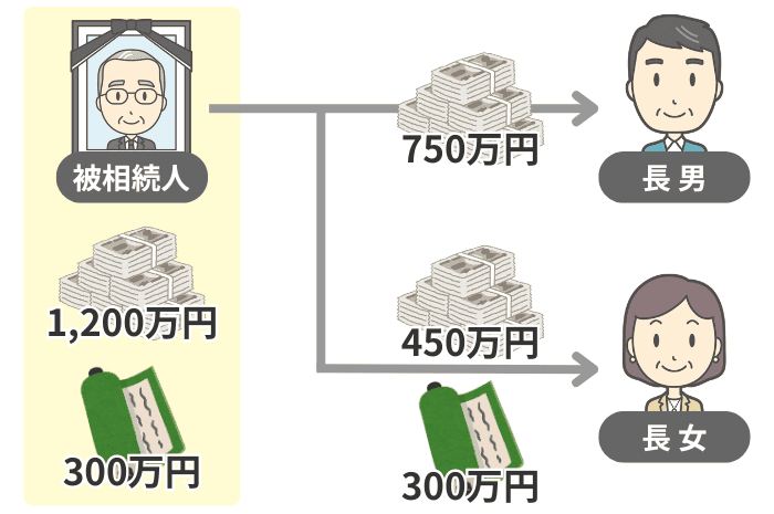 掛け軸を長女が引き継ぐ場合の分け方
