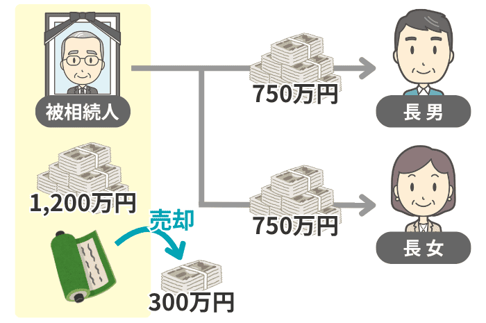 掛け軸を売却して代金を分ける換価分割
