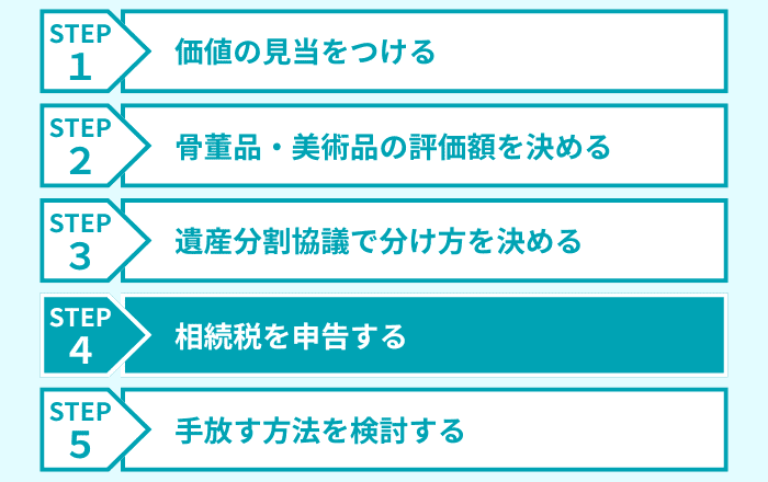 ステップ4