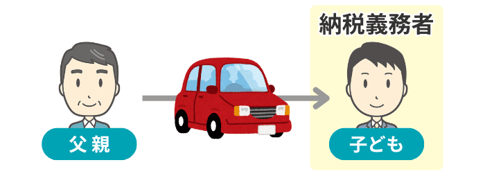 車をもらった子どもが納税義務者