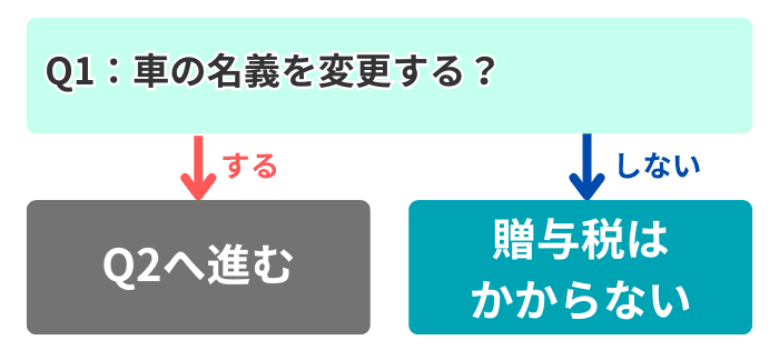 質問1
