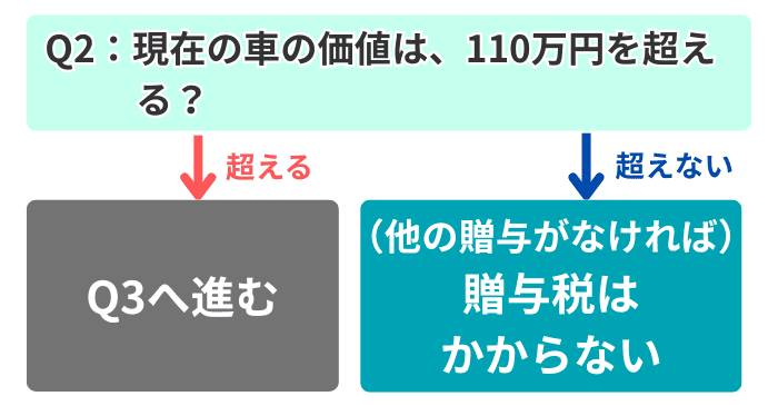 質問2
