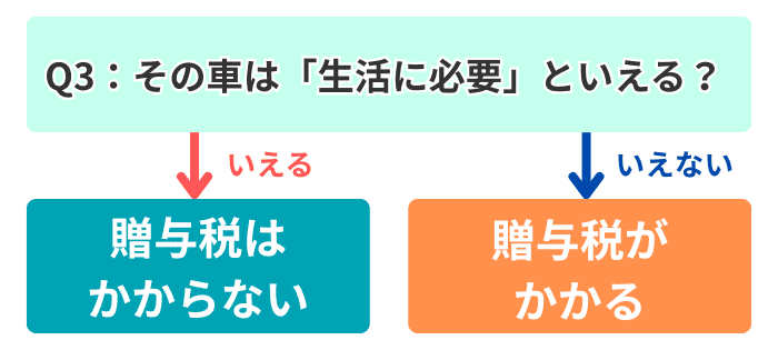 質問3