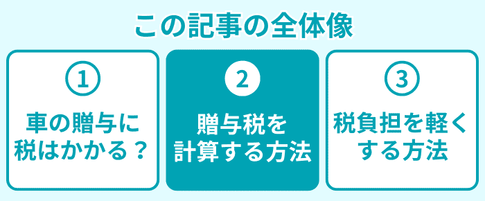 この記事の全体像2