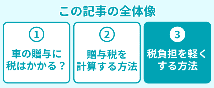 この記事の全体像3