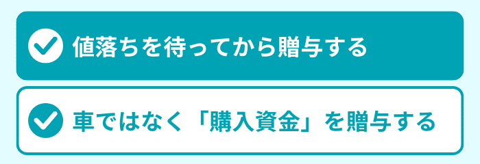 方法1